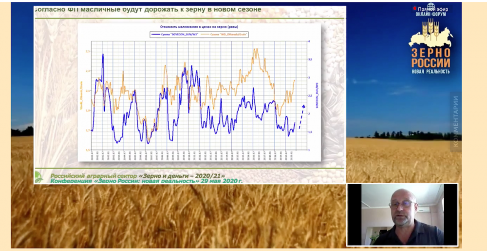 Эксперты дали прогнозы по зерновым рынкам на онлайн-форуме "Зерно России: новая реальность"