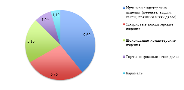 Наибольшее предпочтение