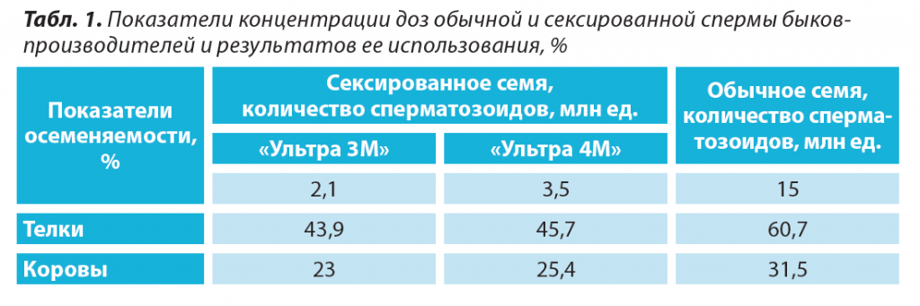 Программа выбора пола на Кипре - ЭКО на Северном Кипре