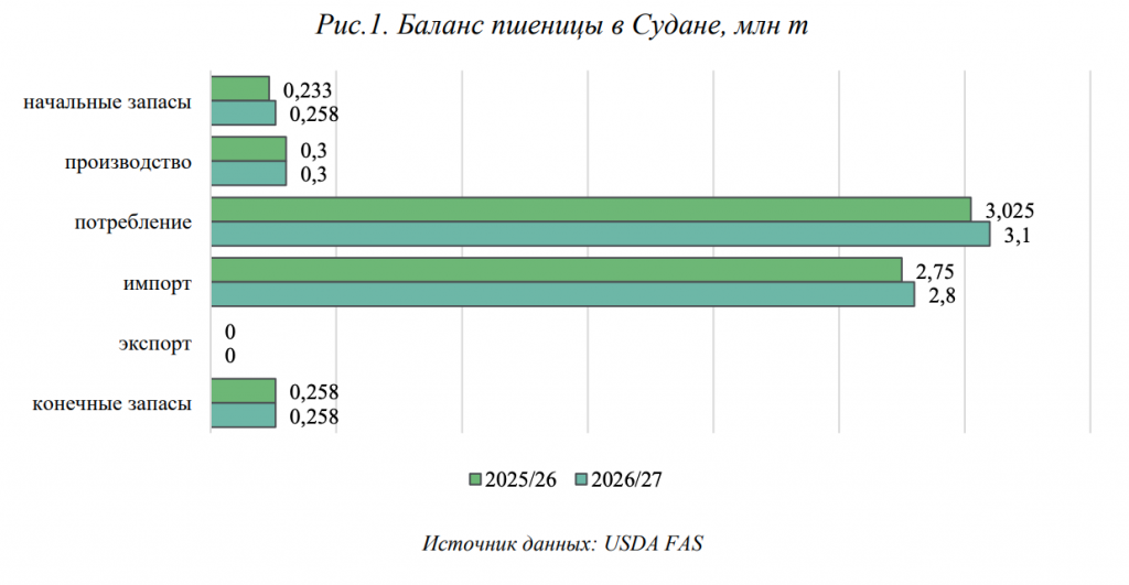 пшеница судан.png