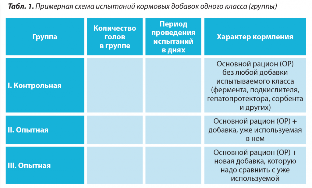 1. Примерная схема испытаний кормовых добавок.png