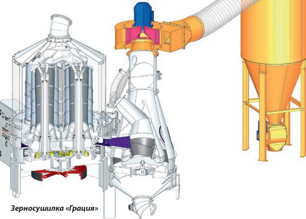 зерносушилка грация.png